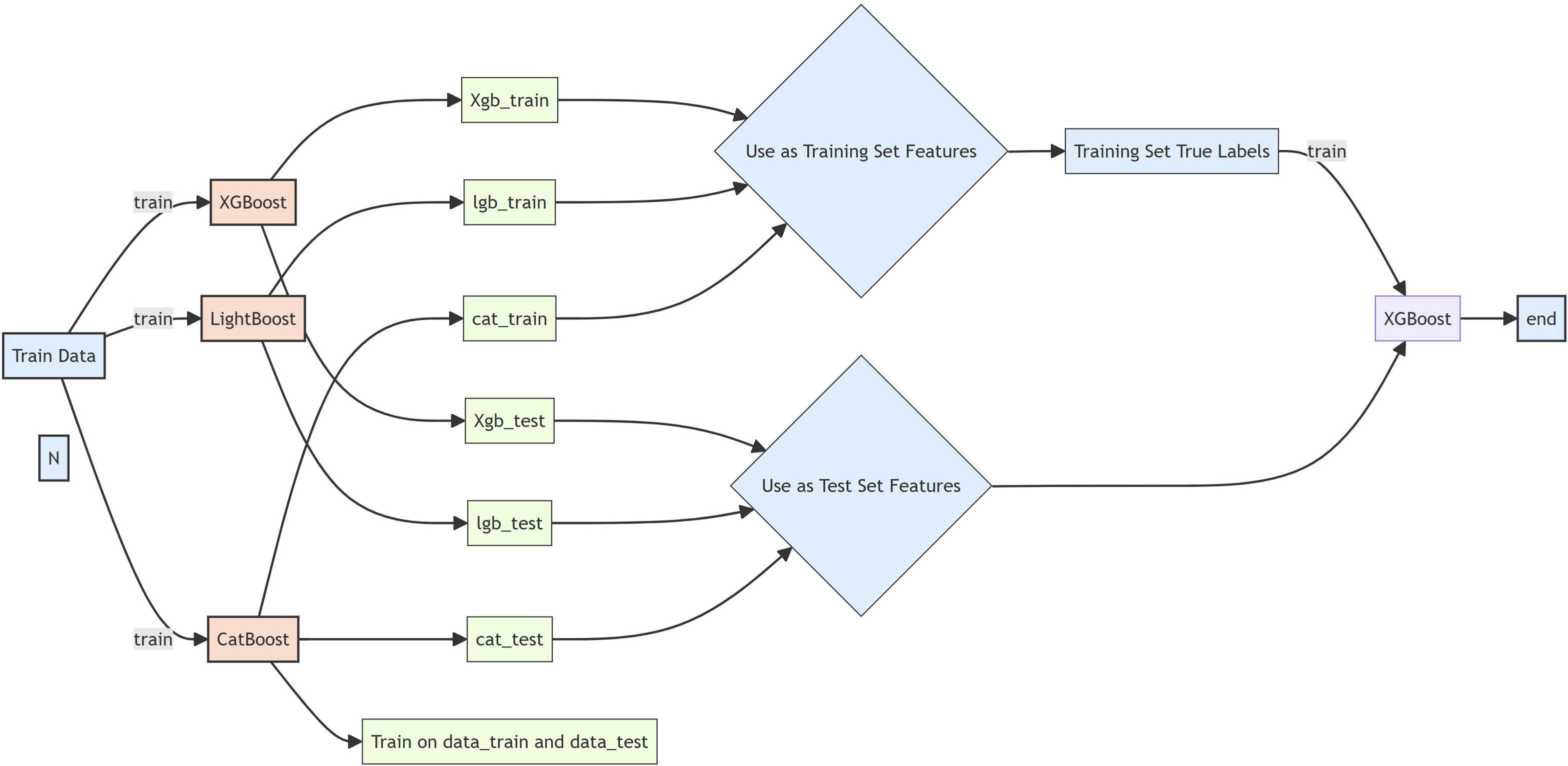 Figure 1: Gaussian Process Model for Match Dynamics Changes